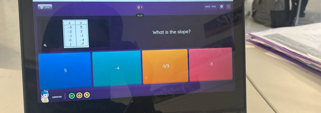 2nd 6459 1744
What is the slope?
5
-4 -1/3 -3