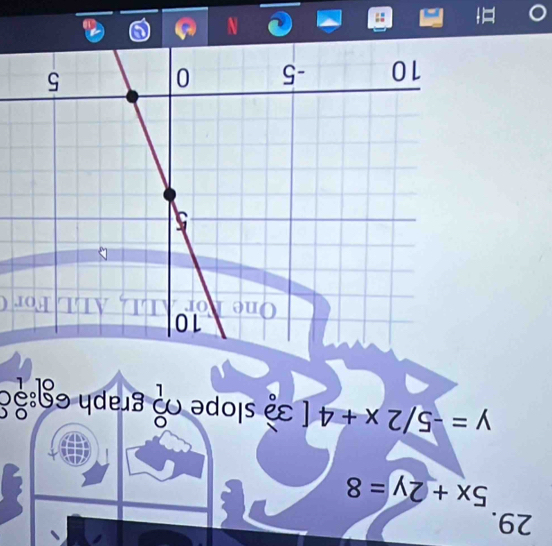 5x+2y=8
y=-5/2x+4 32 slope o graph σg:३δ 
For