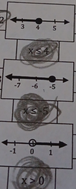 3 4 5
x≤ 4
-7 -6 -5
x≤ -5
x>0