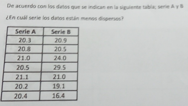 De acuerdo con los datos que se indican en la siguiente tabla; serie A γ B 
¿En cuál serie los datos están menos dispersos?