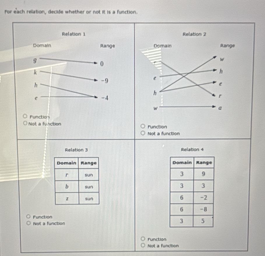 for each relation, decide whether or not it is a function.
Function
Not a function
Relation 3 Relation 4

Function
Not a function
Function
Not a function