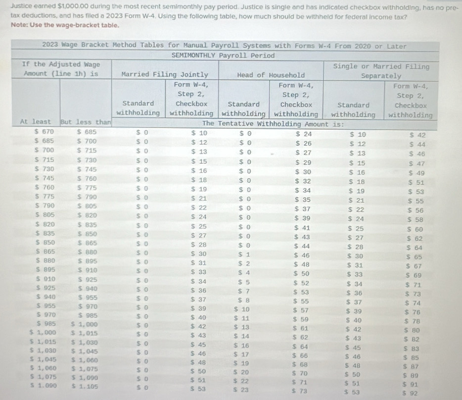 Justice earned $1,000.00 during the most recent semimonthly pay period. Justice is single and has indicated checkbox withholding, has no pre- 
tax deductions, and has filed a 2023 Form W-4. Using the following table, how much should be withheld for federal income tax? 
Note: Use the wage-bracket table.
$ 51 $ 22 $ 71
S 1.090 $ 1.105 s o $ 53 $ 23 $ 73 $ 53 $ 51 $ 92 $ 91