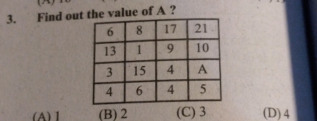 Find out the value of A ?
(A) 1 (B) 2 (C) 3 (D) 4