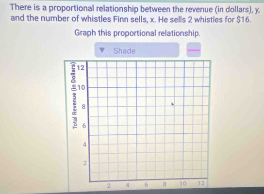 There is a proportional relationship between the revenue (in dollars), y, 
and the number of whistles Finn sells, x. He sells 2 whistles for $16. 
Graph this proportional relationship. 
Shade