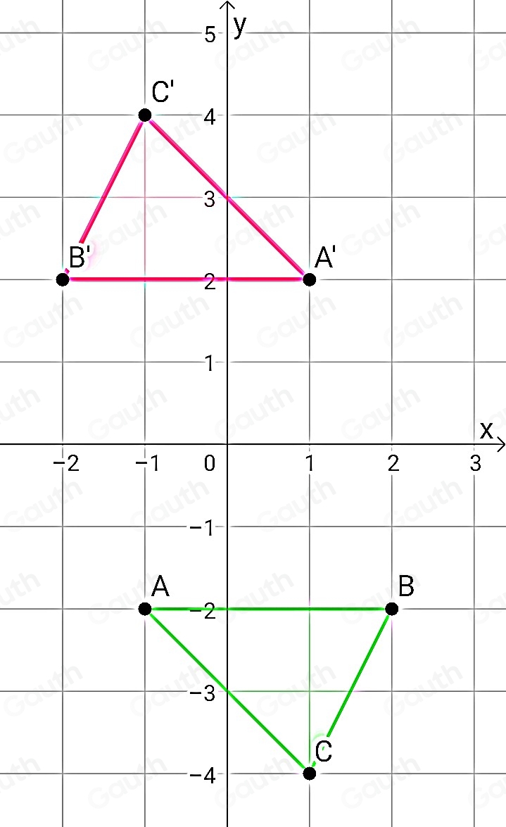Solved: What are the new coordinates if the figure were rotated 180 ...