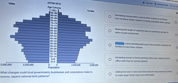 Lopez Gonzalez
Maies
JAPAN 2019
And eate Queation Guide Rat Se
Decressing transportation costs to allow workes to commute
from locations farther outside of densely populated urban canters
Reducing the length of maternity leave to incentivize women to
return to paid employment.
Enforcing a strict antinationalist policy that provides incentives for
families to have fewer children.
Increasing access to family planning clinics and making doctor's
office visits free for women patients.
5,000,000
What changes could local governments, businesses, and corporations make to Adding low-cost or zero-cost infant daycare and preschool canters
reverse Japan's national birth patterns? to make larger family sizes more affordable