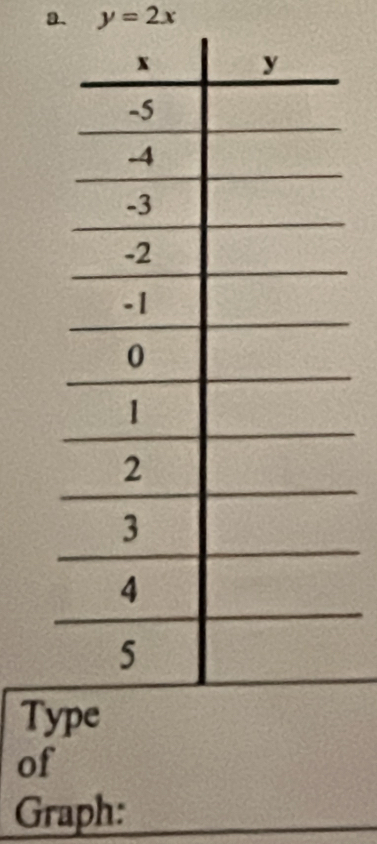 y=2x
Ty 
of 
Graph: