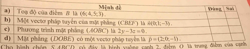 4BCD, só đáy lành vuộn