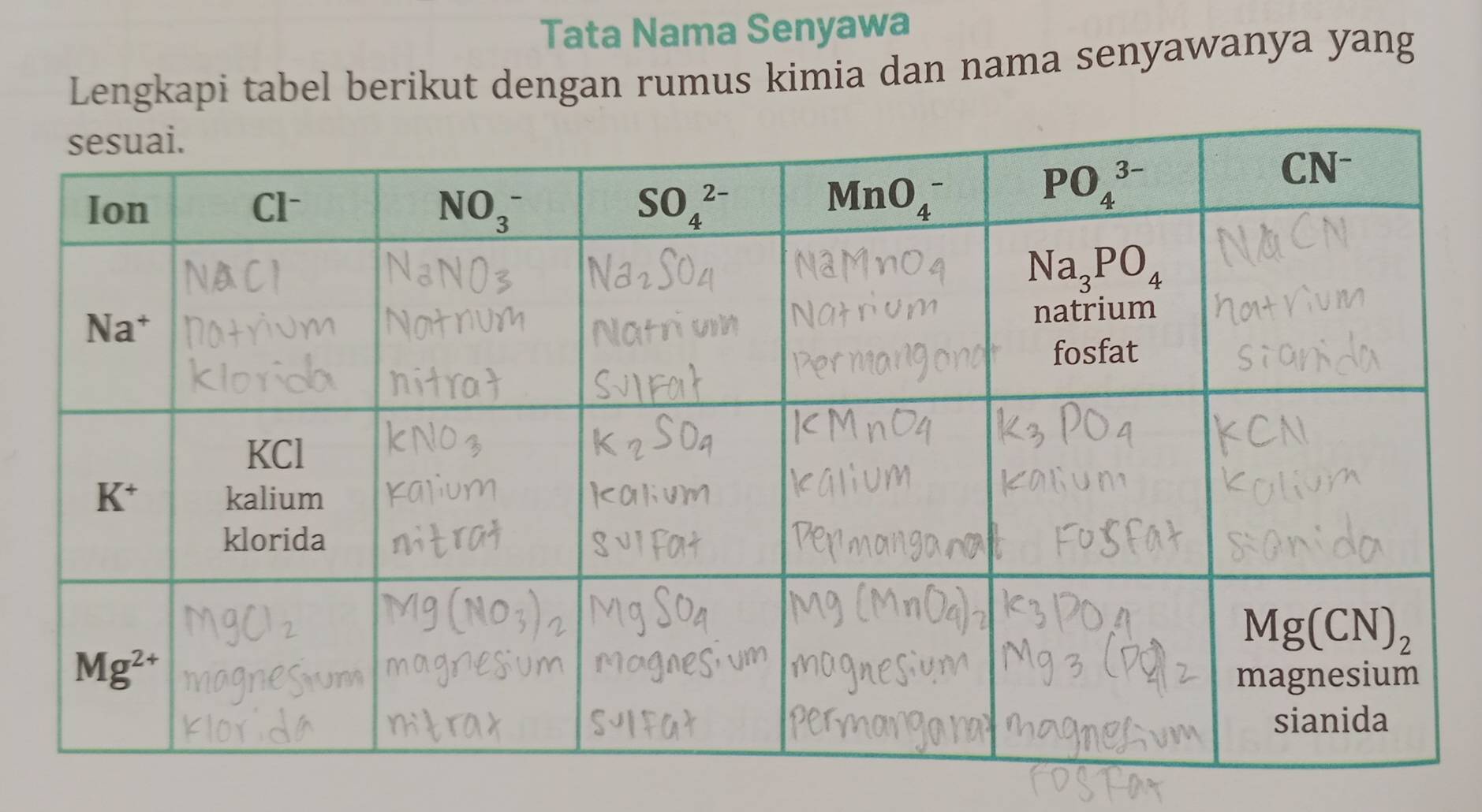 Tata Nama Senyawa
Lengkapi tabel berikut dengan rumus kimia dan nama senyawanya yang