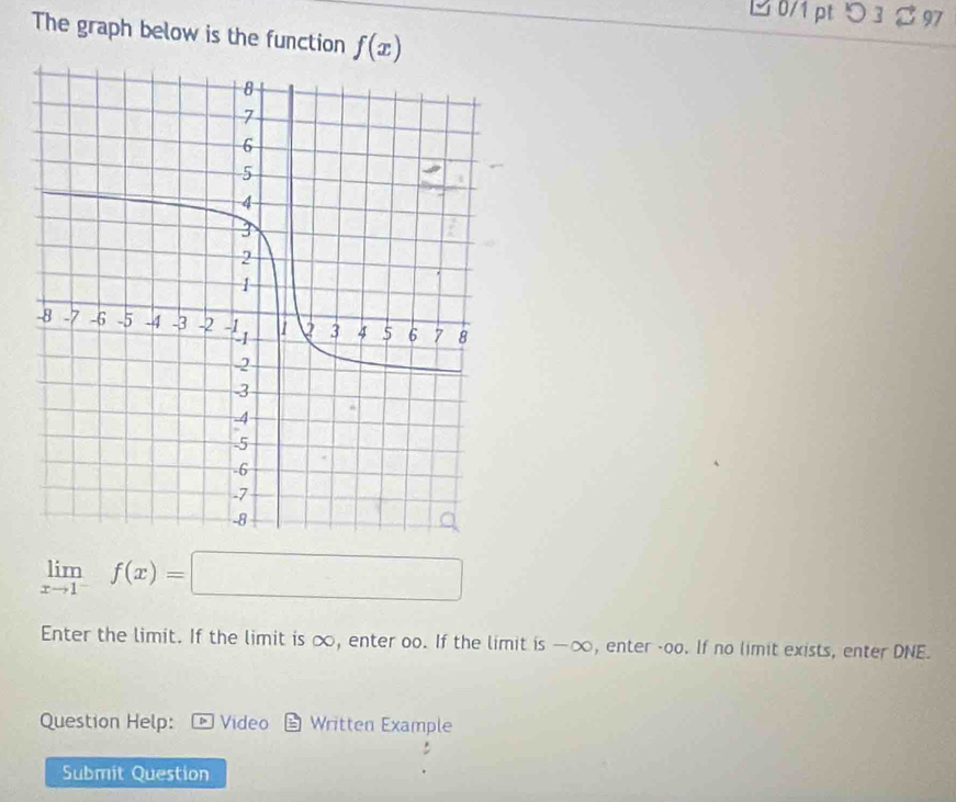 つ 3 ¤ 97 
The graph below is the function f(x)
limlimits _xto 1^-f(x)=□
Enter the limit. If the limit is ∞, enter oo. If the limit is —∞, enter -oo. If no limit exists, enter DNE. 
Question Help: Video Written Example 
Submit Question