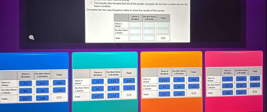 The results also showed that 93 of the people surveyed do not have a sister and do not 
have a brother. 
Complete the two-way frequency table to show the results of the survey 
Sa 
T