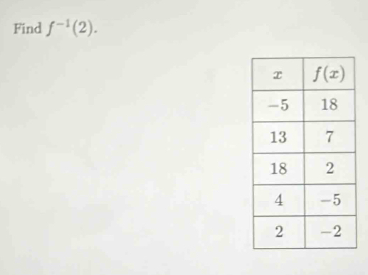 Find f^(-1)(2).