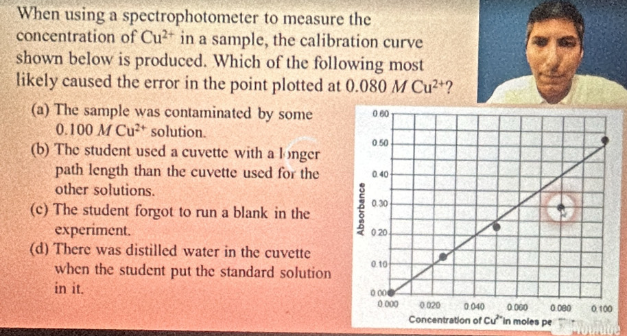 When using a spectrophotometer to measure the
concentration of Cu^(2+) in a sample, the calibration curve
shown below is produced. Which of the following most
likely caused the error in the point plotted at 0.080MCu^(2+)
(a) The sample was contaminated by some
0.100MCu^(2+) solution.
(b) The student used a cuvette with a longer
path length than the cuvette used for the
other solutions.
(c) The student forgot to run a blank in the
experiment.
(d) There was distilled water in the cuvette
when the student put the standard solution
in it.