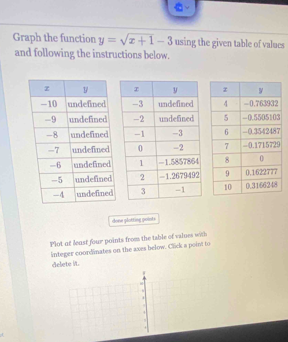 Graph the function y=sqrt(x+1)-3 using the given table of values 
and following the instructions below. 


done plotting points 
Plot at least four points from the table of values with 
integer coordinates on the axes below. Click a point to 
delete it.
y
10
9
B
7
6
5
4
t