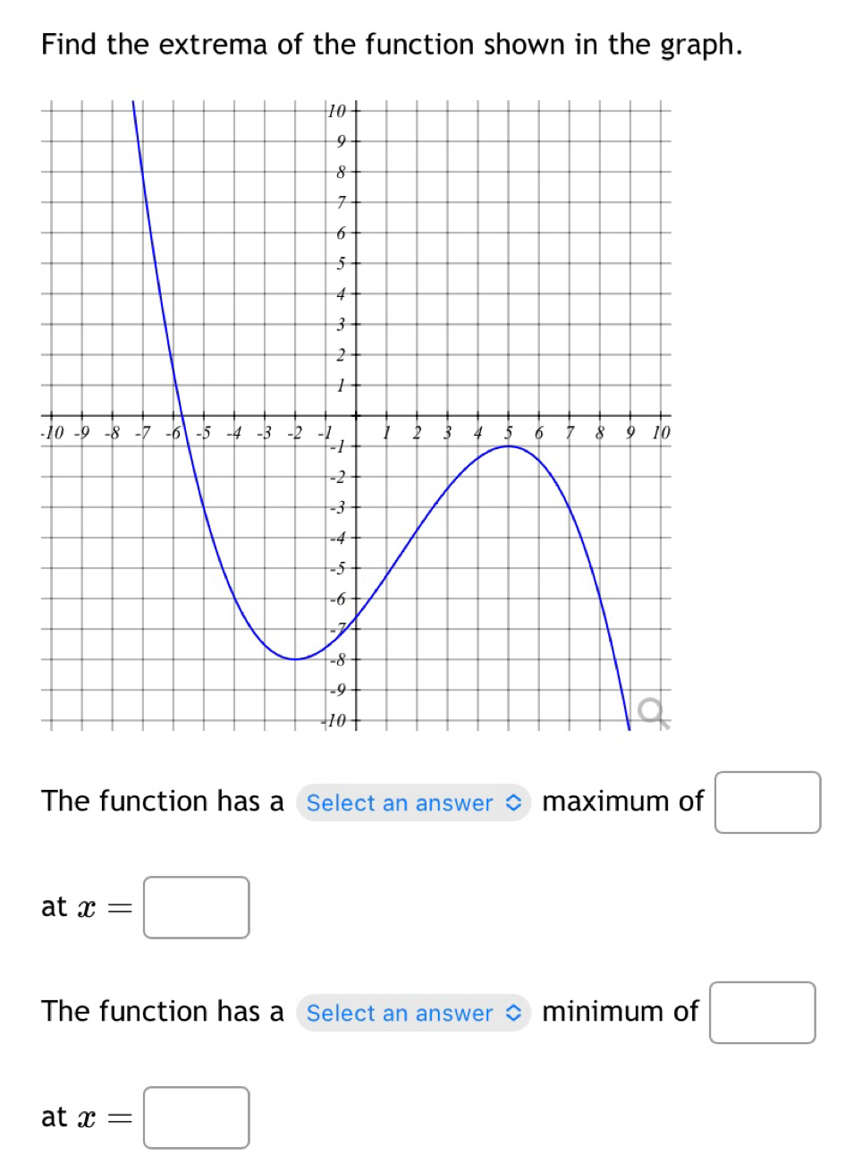 Find the extrema of the function shown in the graph.
The function has a Select an answer maximum of □
at x=□
The function has a Select an answer ◇ minimum of □
at x=□