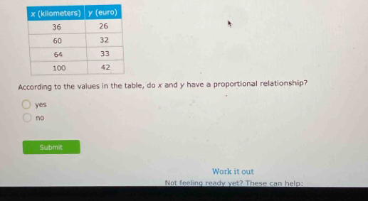 According to the values in the table, do x and y have a proportional relationship?
yes
no
Submit
Work it out
Not feeling ready yet? These can help: