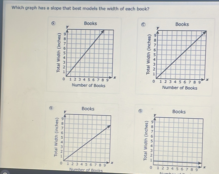 Which graph has a slope that best models the width of each book? 
Books 
ABooks 
Number of Books Number of Books 
⑥ 
⑥
5
5
Number of Books