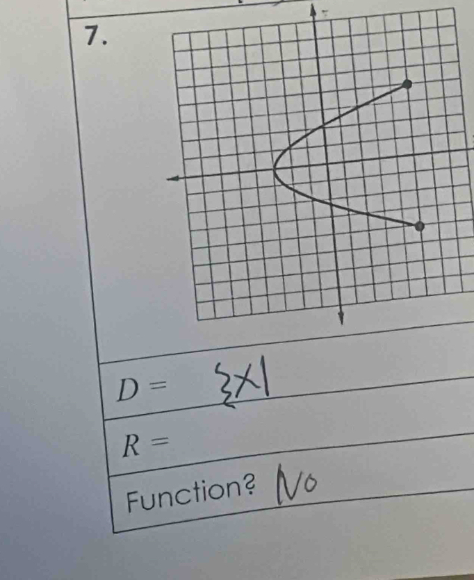 7 
7.
D= x|
R=
Function?