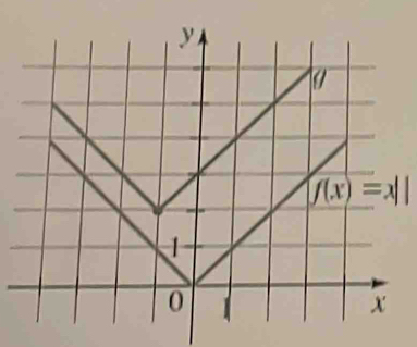 f(x)=x||