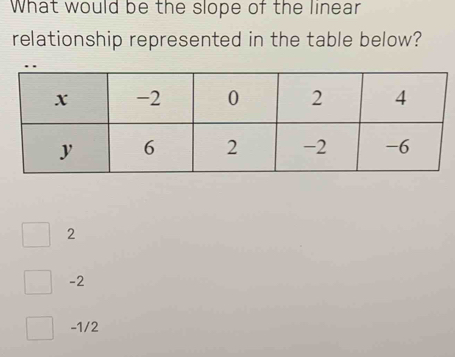 What would be the slope of the linear
relationship represented in the table below?
2
-2
-1/2