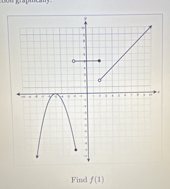 grapmeany. 
Find f(1)