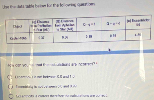 Use the data table below for the following questions.
How can you tell that the calculations are incorrect? *
Eccentricity is not between 0.0 and 1.0
Eccentricity is not between 0.0 and 0.99.
Eccentricity is correct therefore the calculations are correct.