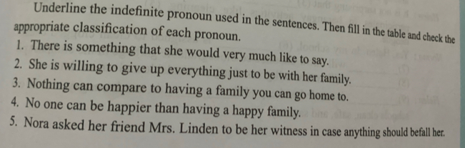 Underline the indefinite pronoun used in the sentences. Then fill in the table and check the 
appropriate classification of each pronoun. 
1. There is something that she would very much like to say. 
2. She is willing to give up everything just to be with her family. 
3. Nothing can compare to having a family you can go home to. 
4. No one can be happier than having a happy family. 
5. Nora asked her friend Mrs. Linden to be her witness in case anything should befall her.