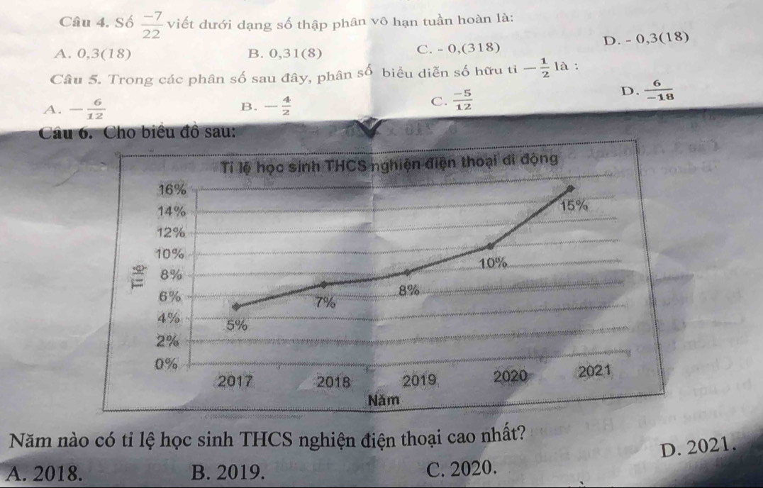 Số  (-7)/22  viết dưới dạng số thập phân vô hạn tuần hoàn là:
A. 0, 3 (18) B. 0, 31 (8) C. - 0, (318) D. - 0, 3 (18)
Câu 5. Trong các phân số sau đây, phân số biểu diễn số hữu ti - 1/2  là :
D.
A. - 6/12  - 4/2 
B.
C.  (-5)/12   6/-18 
Câu 6. Cho biêu đồ sau:
Tỉ lệ học sinh THCS nghiện điện thoại di động
16%
14%
15%
12%
10%
a 8% 10%
6%
8%
7%
4% 5%
2%
0%
2017 2018 2019 2020 2021
Năm
Năm nào có tỉ lệ học sinh THCS nghiện điện thoại cao nhất?
D. 2021.
A. 2018. B. 2019. C. 2020.