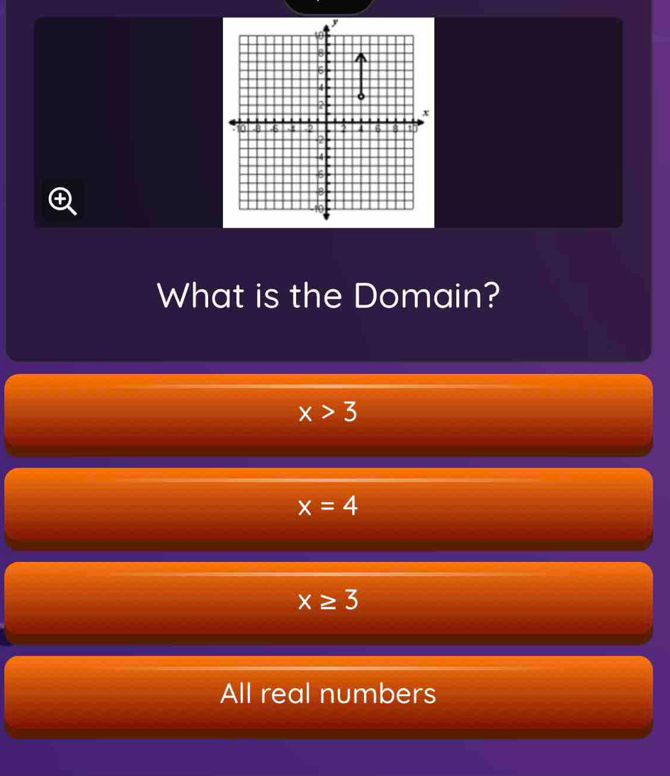 What is the Domain?
x>3
x=4
x≥ 3
All real numbers