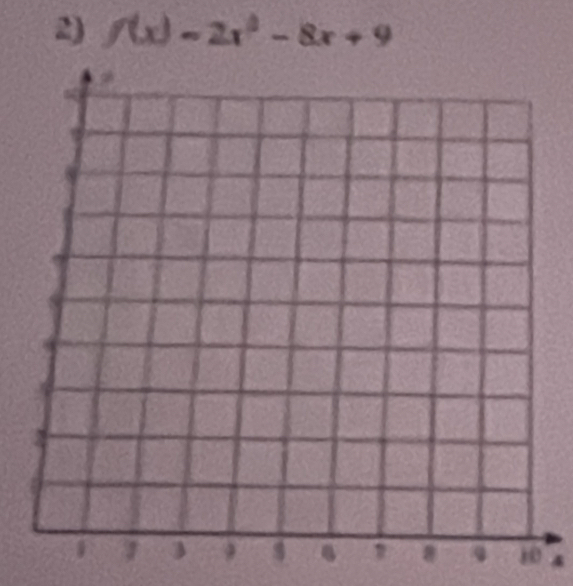 f(x)=2x^2-8x+9
4