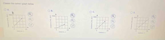 Choose the conect graph below 
A 
B. 
C. 
D.