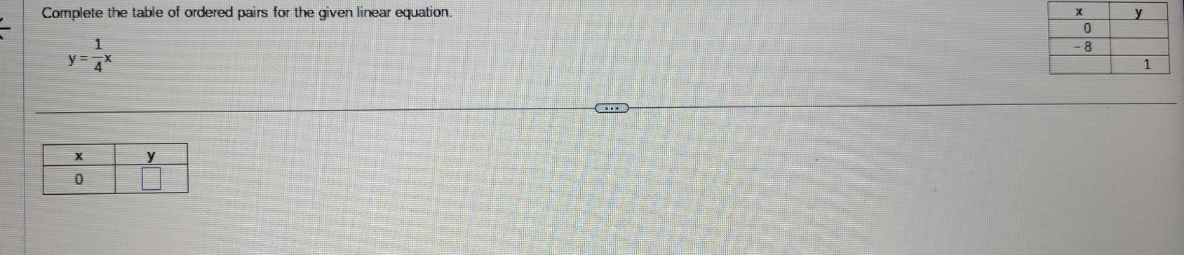 Complete the table of ordered pairs for the given linear equation.
y= 1/4 x