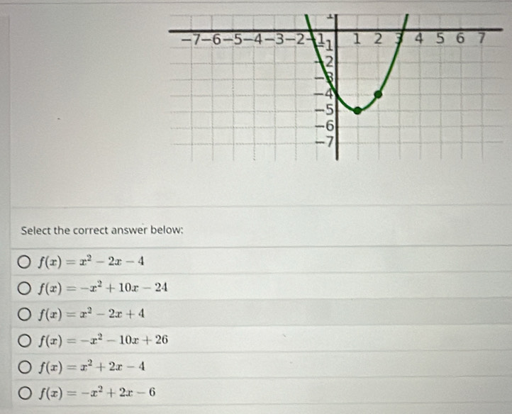 Select the correct answer below:
f(x)=x^2-2x-4
f(x)=-x^2+10x-24
f(x)=x^2-2x+4
f(x)=-x^2-10x+26
f(x)=x^2+2x-4
f(x)=-x^2+2x-6