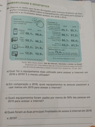 RobAbilidade e Estatística
da  Observe os dados que foram divulgados pelo Instituto Brasileiro de Geo
grafía e Estatística (IBGE) sobre os equipamentos utilizados para acessar a
e internet e as finalidades desses acessos, em 2018 e 2019.
Internet
pare acesar (2)  qupamento  u l Tnal dare do
aresur à internet Trotat ow reosher
rornsagers in testo. 20 1@ 2019
2018 cè sù magen [lì orer pr 95,7% 95,7%
2019
Tuleface 98,1½ 98,6%
1° thansatan de 88,1% 91,2%
c n h  d ar
yàu ou wèr
Micra
e e pro Agid i a viteon.
2°;,; 50,7   46,2 ultios e Elrses 86,1 88,4%
' 63,2% 61,5%
3°.∞ 23,1% 31,9 Motivo para não usar
4° ther 12,0% 10,9% 1= 281x 75,4% a dn q  não a  
elegaras sãe taber unt la ou fara de interesen
L Por parvical de 13 ame so mais de idada. I) Por et alas «f e ente de etan
Fonte: BGE Educa Jovers. Uso de imsermet, telnvisão e celular no Brasil
O sponível em: https:Weduca lbge gov bu ovensinateras especias/2011
uso-de-internet-televisao-e-celu lar-no-bra ul 1stml Jucesso em 25 sirt 2021
a) Qual foi o equipamento mais utilizado para acessar a internet em
2018 e 2019? E o menos utilizado?
_
b) Em comparação a 2018, quais equipamentos as pessoas passaram a
usar menos em 2019 para acessar a internet?
_
c) Quais equipamentos foram usados por menos de 50% das pessoas em
2019 para acessar a internet?
_
d) Quais foram as duas principais finalidades do acesso à internet em 2018
e 2019?
_
_