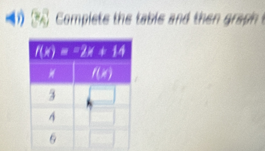 Complete the table and then graph t