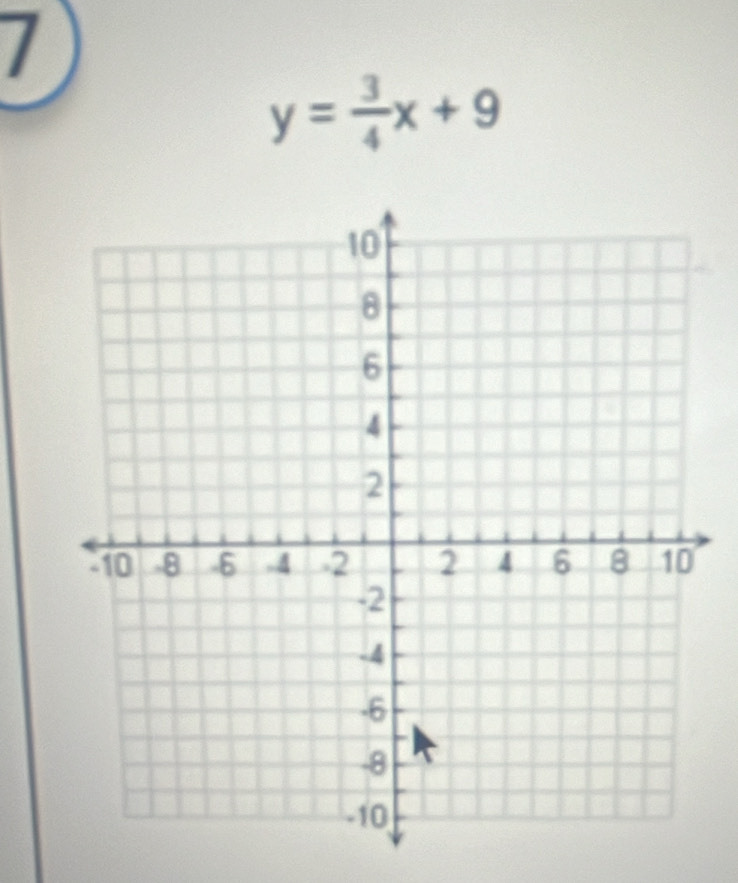 y= 3/4 x+9