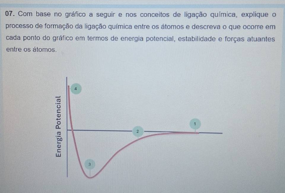 Com base no gráfico a seguir e nos conceitos de ligação química, explique o 
processo de formação da ligação química entre os átomos e descreva o que ocorre em 
cada ponto do gráfico em termos de energia potencial, estabilidade e forças atuantes 
entre os átomos.