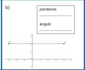 pendiente 
_ 
ángulo 
_