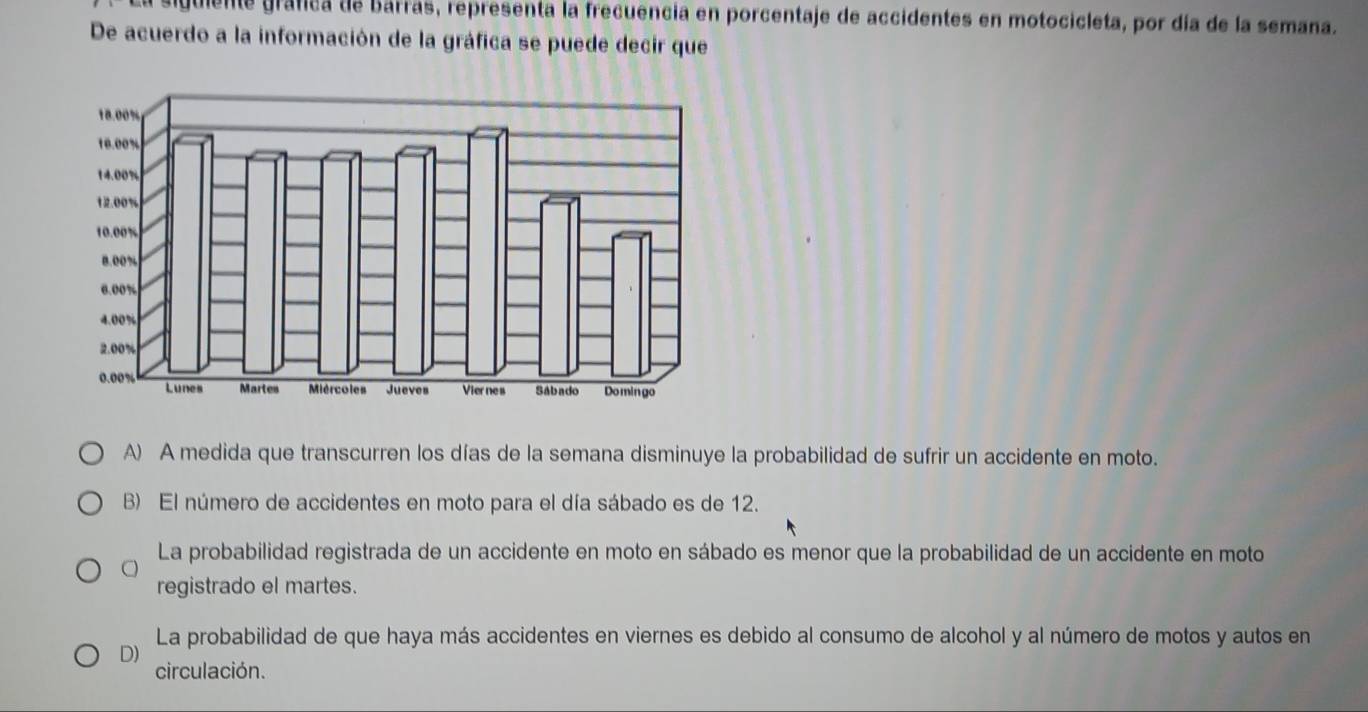 siguente grafca de barras, representa la frecuencia en porcentaje de accidentes en motocicleta, por día de la semana.
De acuerdo a la información de la gráfica se puede decir que
A) A medida que transcurren los días de la semana disminuye la probabilidad de sufrir un accidente en moto.
B) El número de accidentes en moto para el día sábado es de 12.
La probabilidad registrada de un accidente en moto en sábado es menor que la probabilidad de un accidente en moto
registrado el martes.
D) La probabilidad de que haya más accidentes en viernes es debido al consumo de alcohol y al número de motos y autos en
circulación.