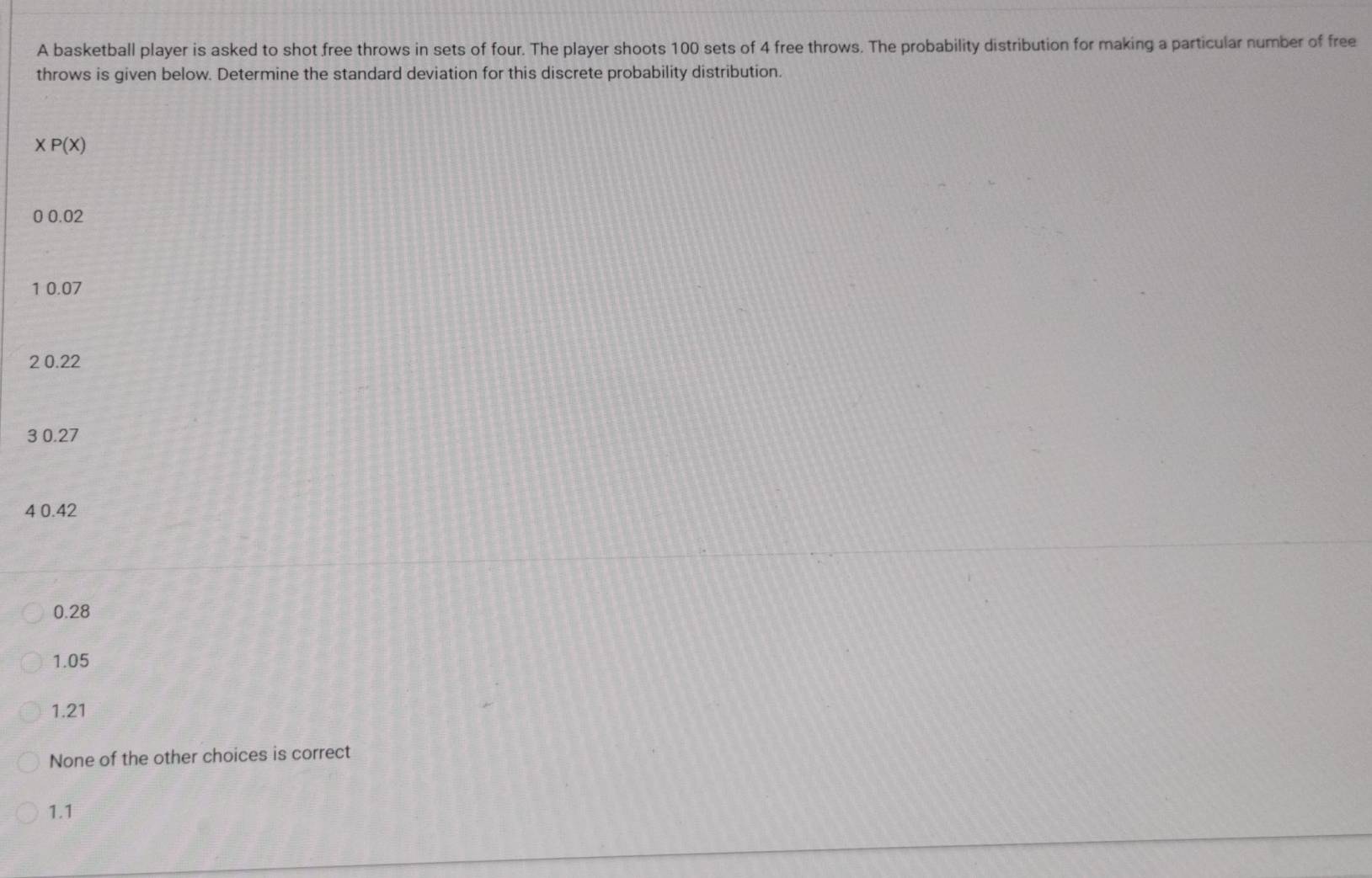 A basketball player is asked to shot free throws in sets of four. The player shoots 100 sets of 4 free throws. The probability distribution for making a particular number of free
throws is given below. Determine the standard deviation for this discrete probability distribution.
XP(X)
0 0.02
1 0.07
2 0.22
3 0.27
4 0.42
0.28
1.05
1.21
None of the other choices is correct
1.1
