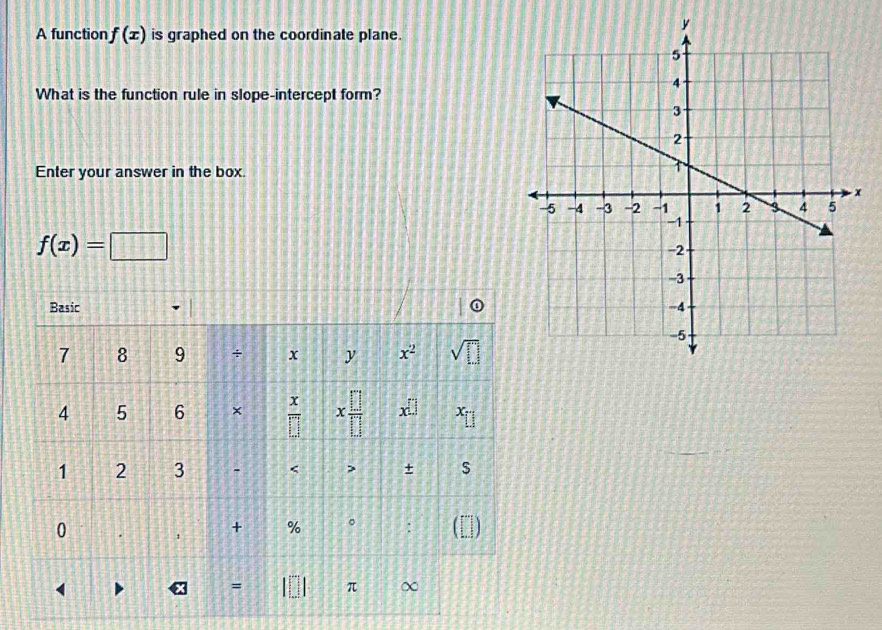 A function f(x) is graphed on the coordinate plane.
What is the function rule in slope-intercept form?
Enter your answer in the box.
f(x)=□