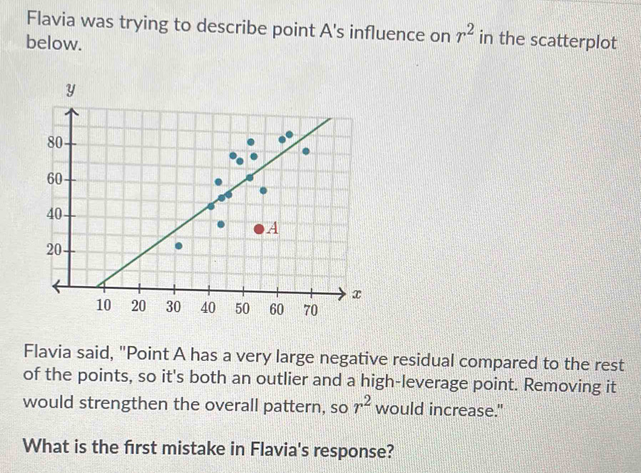 Solved: Flavia was trying to describe point A 's influence on r^2 in ...
