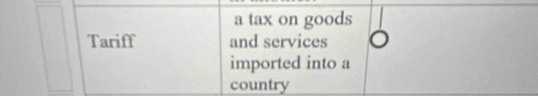 a tax on goods 
Tariff and services 
imported into a 
country