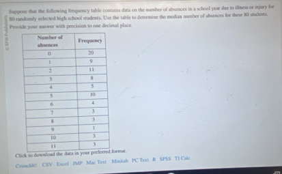 Suppose that the following frequency table contains data on the number of absences in a school year due to illness or injury for
80 randomly selected high school students. Use the table to determine the median namber of absences for these 80 students. 
Provide your answer with precision to one decimal place. 
Click to downloormat 
CrunchIt! CSV Excel JMP Mac Text Minitab PC Text R SPSS TI Calc