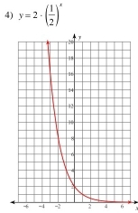 y=2· ( 1/2 )^x
-6 -4 -2 2 4 6