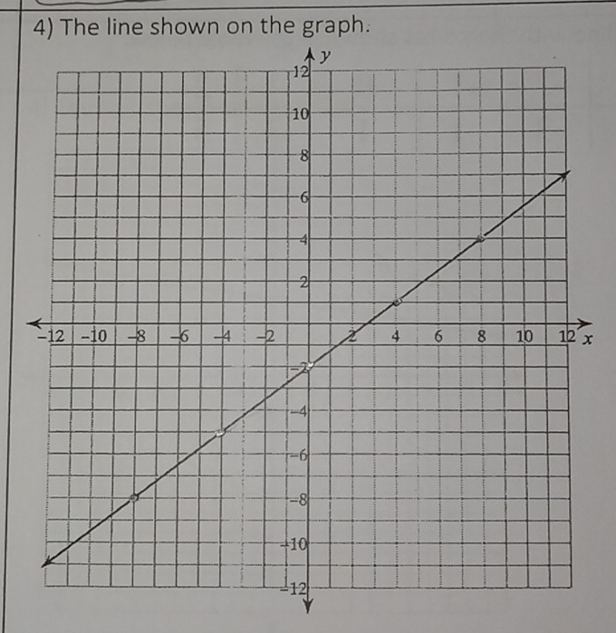 The line shown on the graph.
x