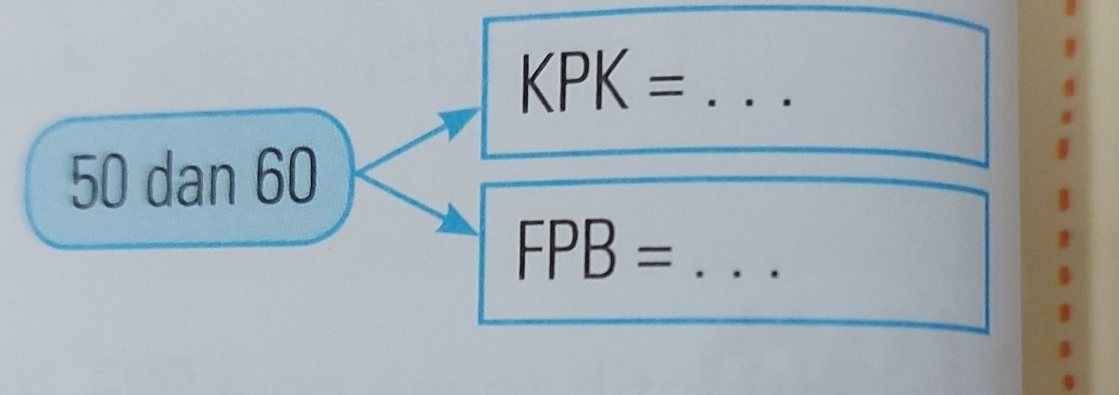 KPK= _
50 dan 60
_ FPB=