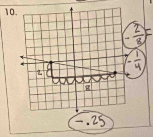 (- 2/8 )= . 25