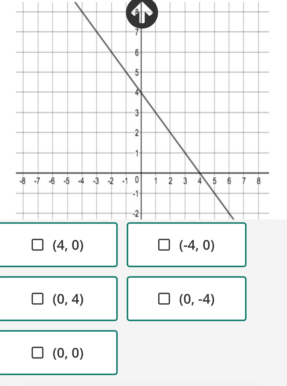 (4,0)
(-4,0)
(0,4)
(0,-4)
(0,0)