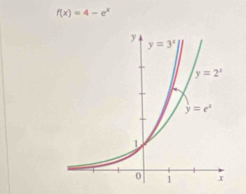 f(x)=4-e^x